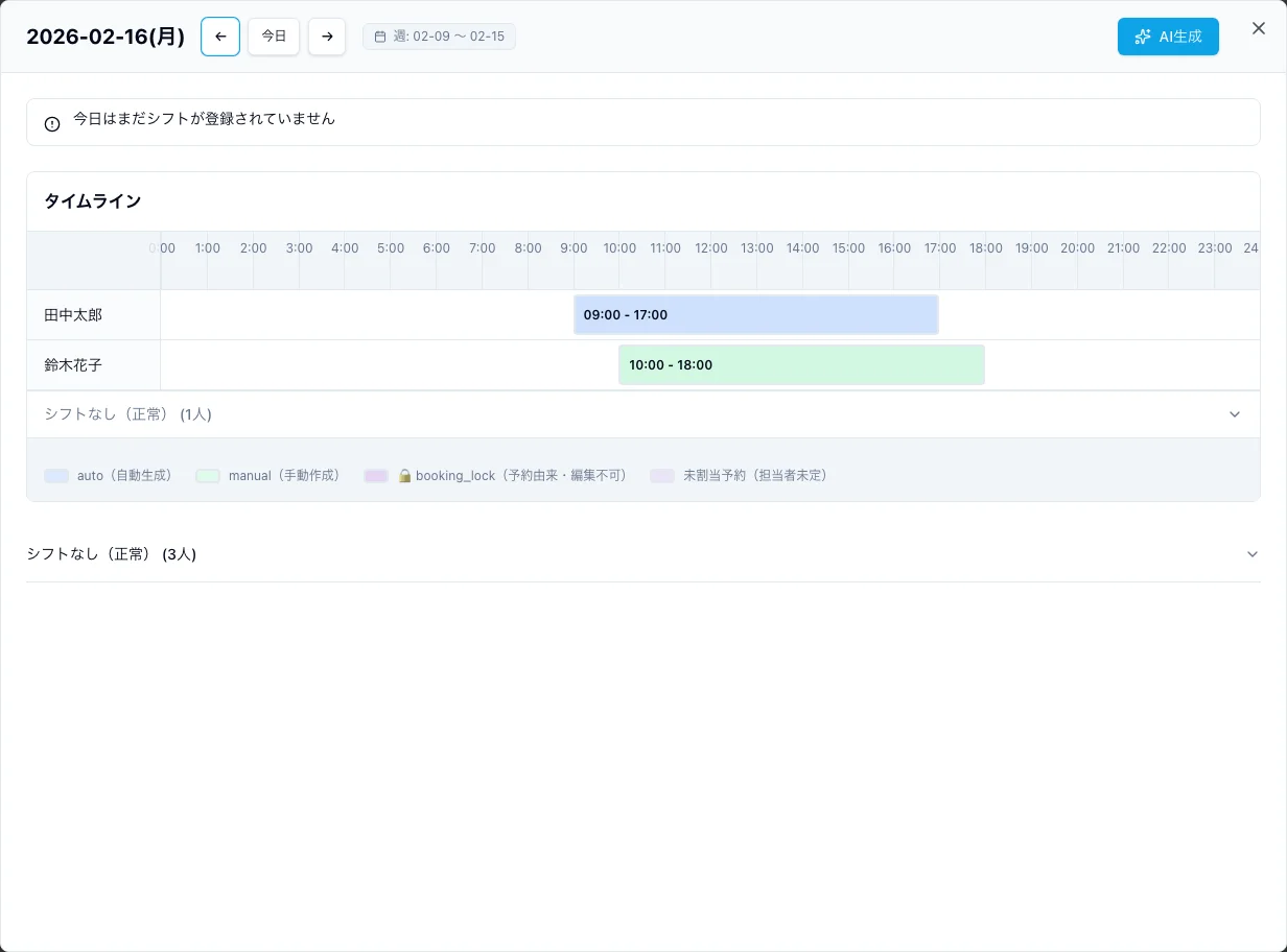AI生成ボタン - 日次シフト画面
