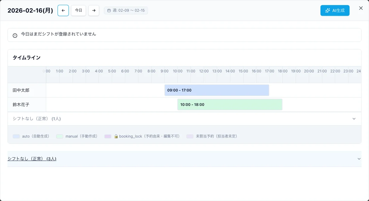 日次シフト画面 - タイムラインビュー